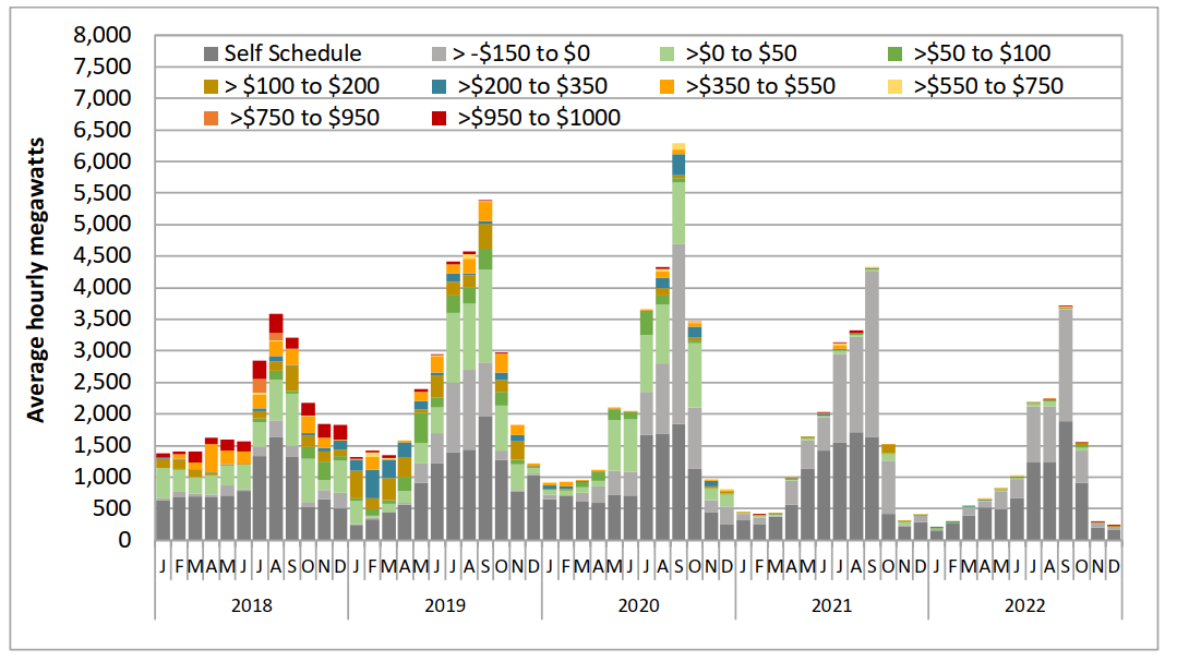 Bar chart

Description automatically generated with low confidence