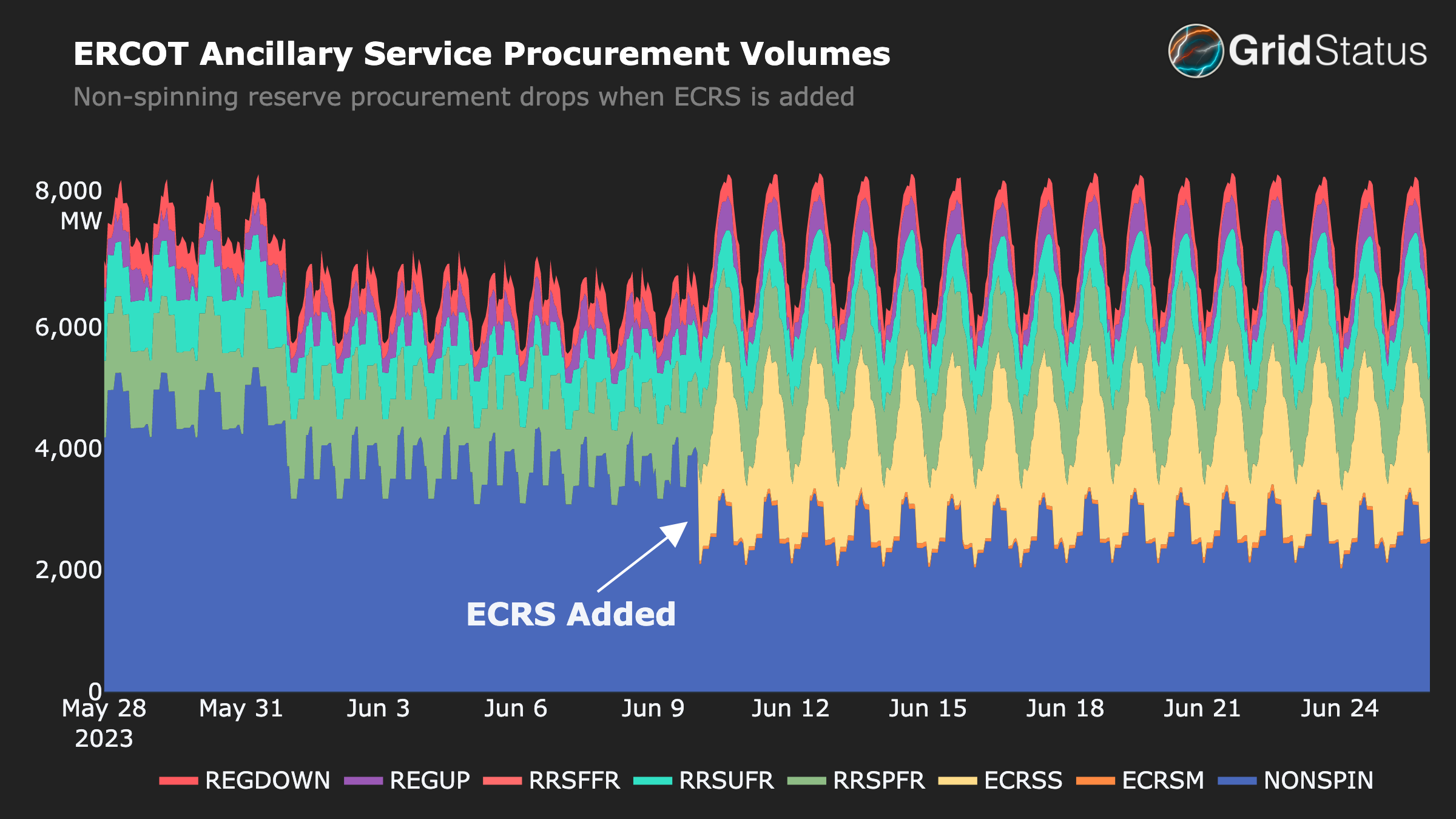 Two Weeks of Firsts in Texas: ECRS and New Records