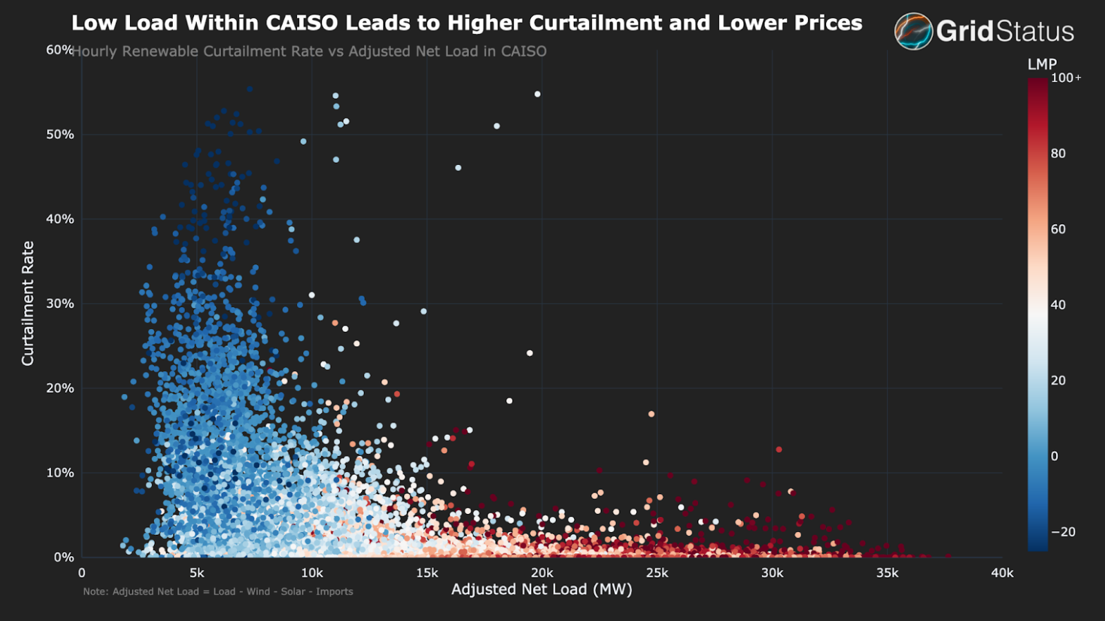 Curtailment: When We Throw Away Clean Energy