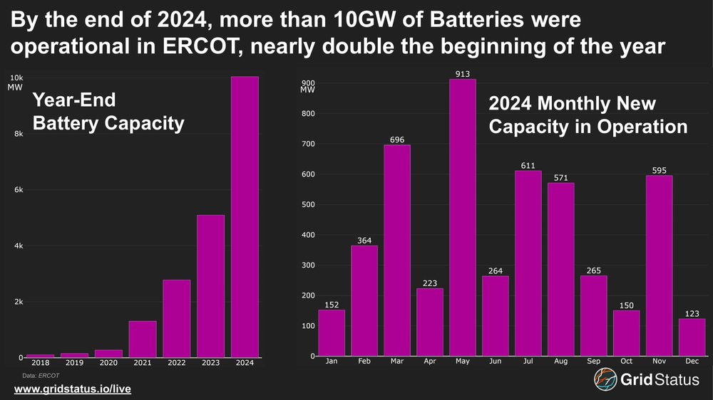 battery_capacity_increase_ercot.pptx-1.png