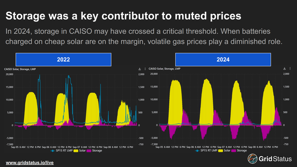 Peak Western Conditions Reveal a Changed CAISO