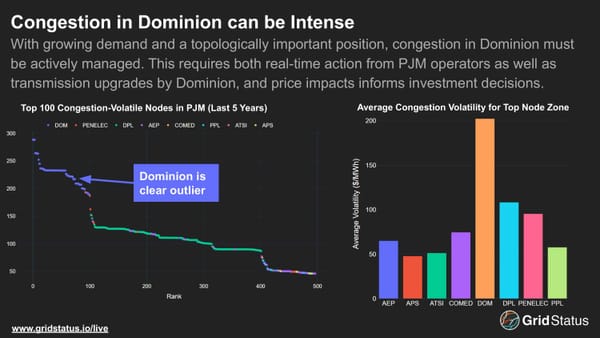 In Dominion, the needs of Data Centers Drive Demand