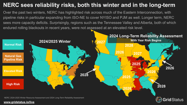 Winter is Here, its Risks are Growing